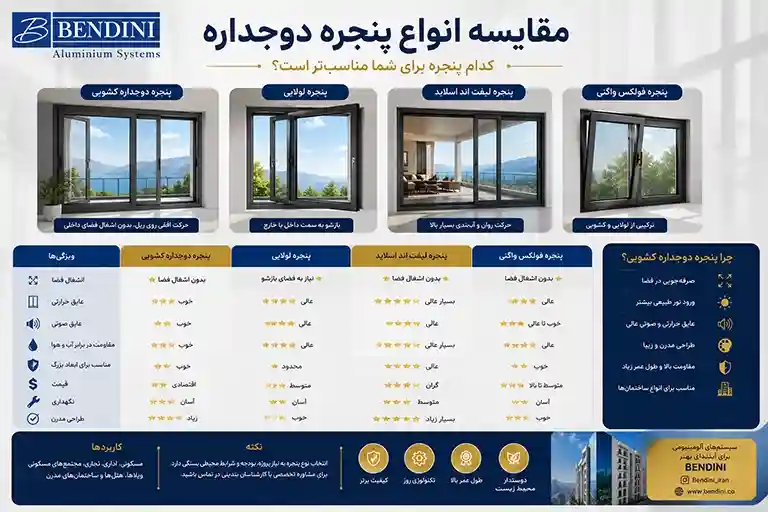 پنجره کشویی دوجداره آلومینیومی